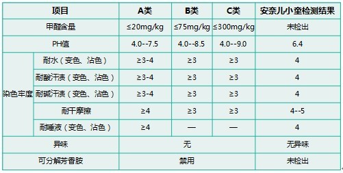 潮妈看过来，童装应该如何选？